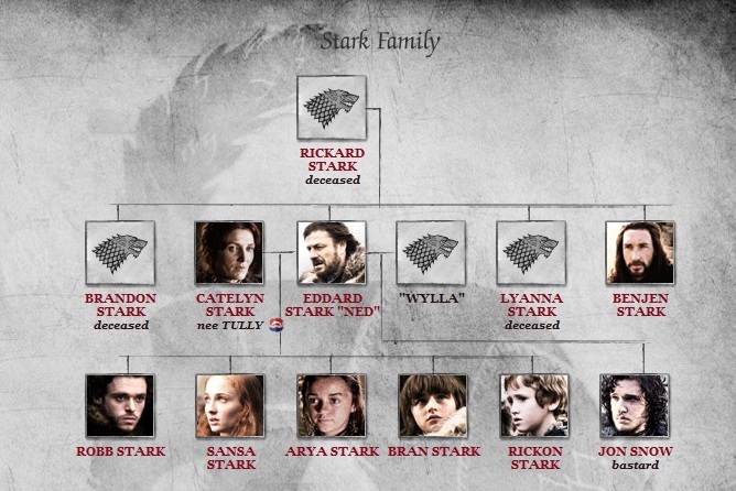 house stark family tree