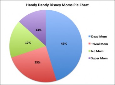 The Wonderful World of MIA Disney Mommies