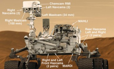 11 Things We Hope Curiosity Finds on Mars
